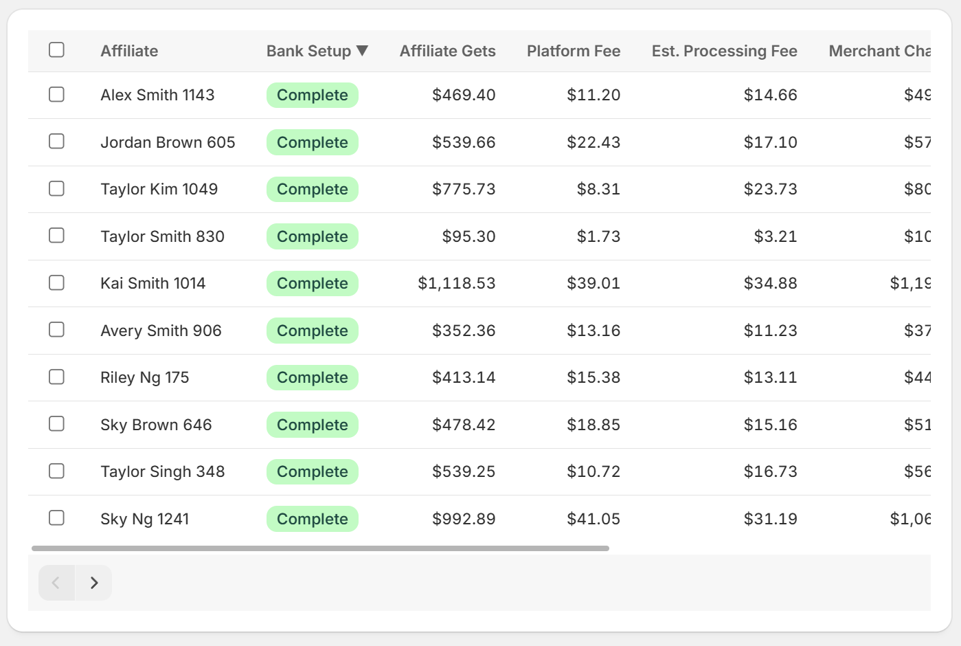 Affiliate payout table with fee breakdown