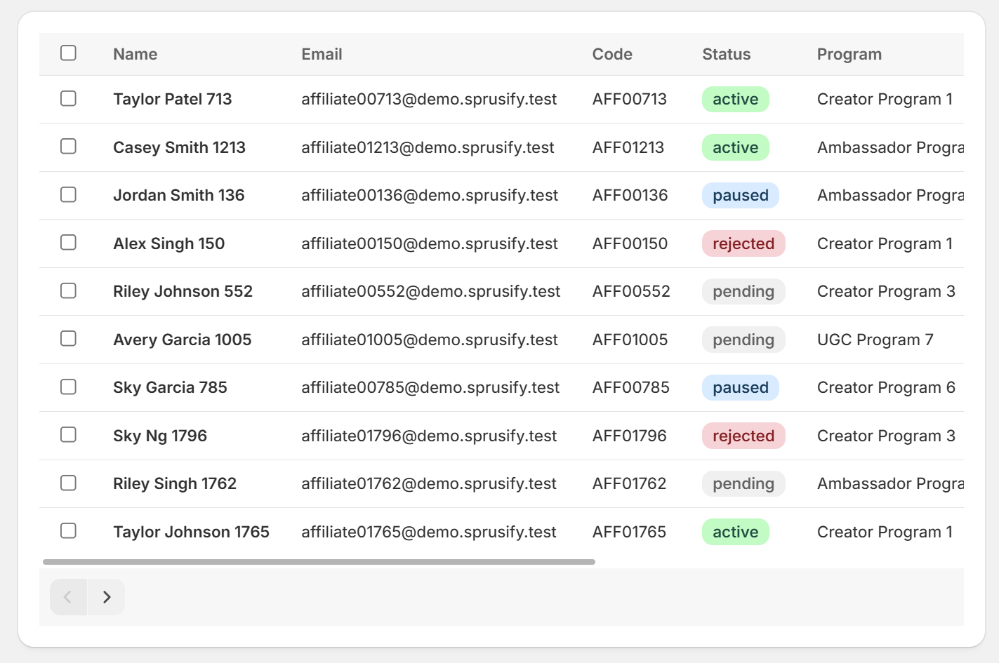Affiliate management table with statuses