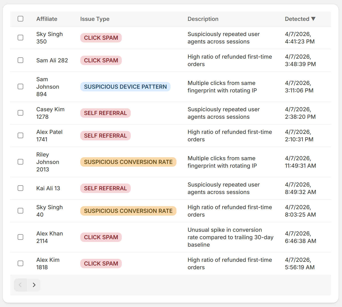 Fraud risk signal table