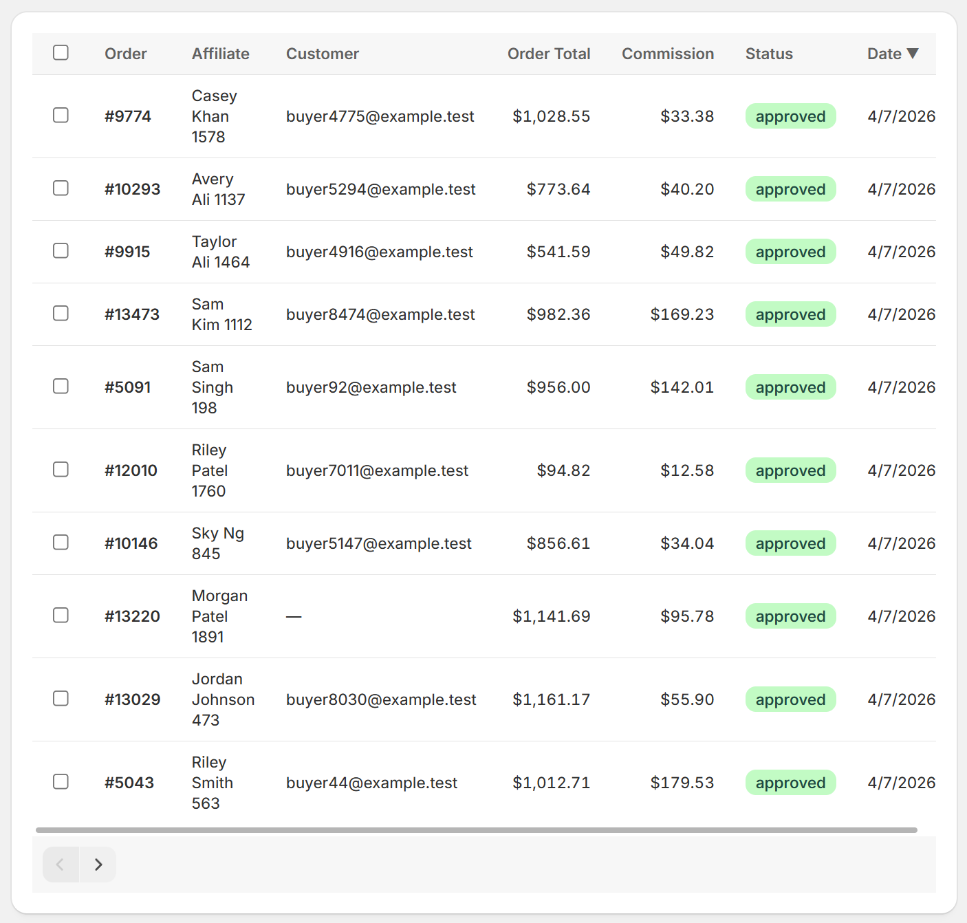 Orders table with approval and commission details
