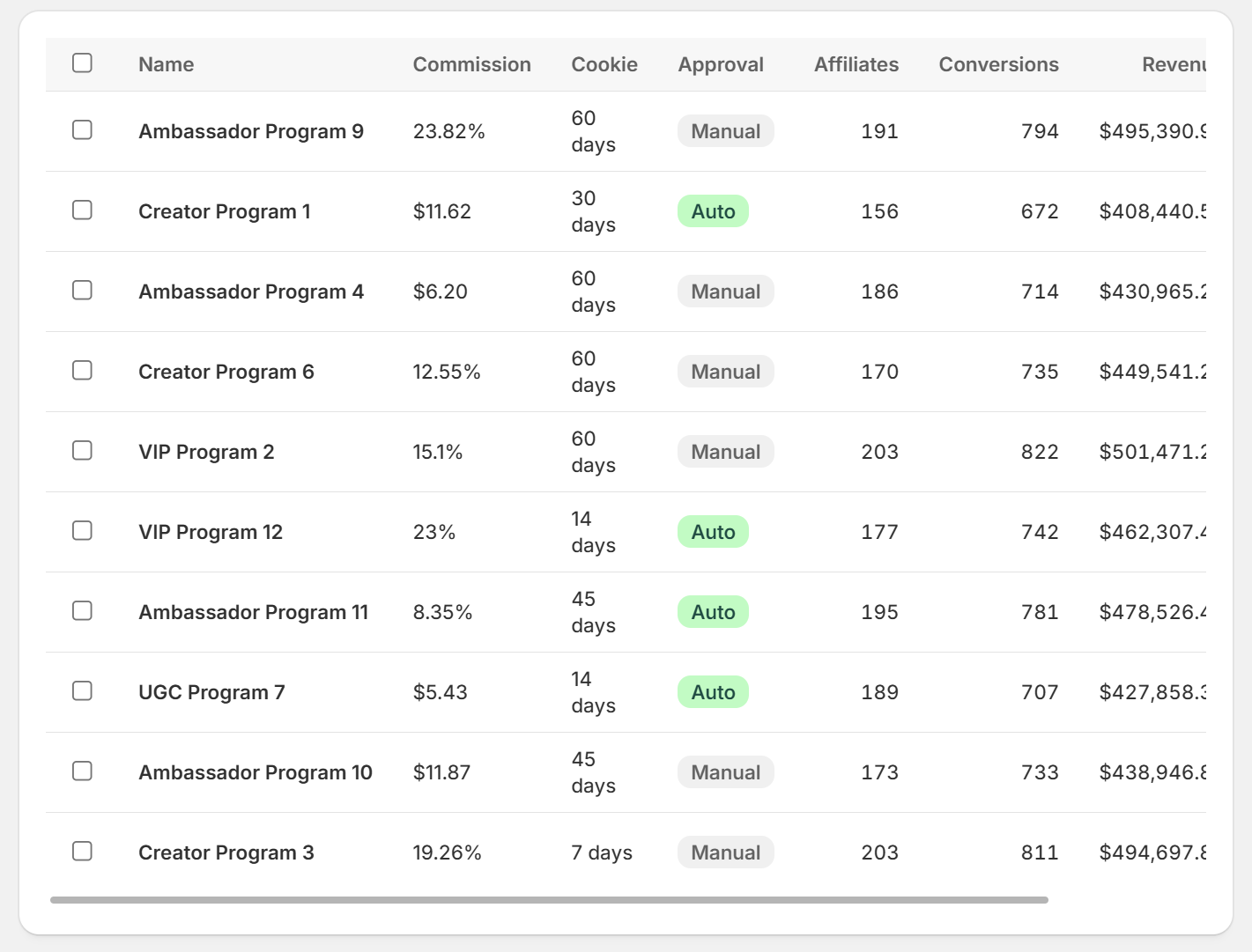 Programs list with commission settings
