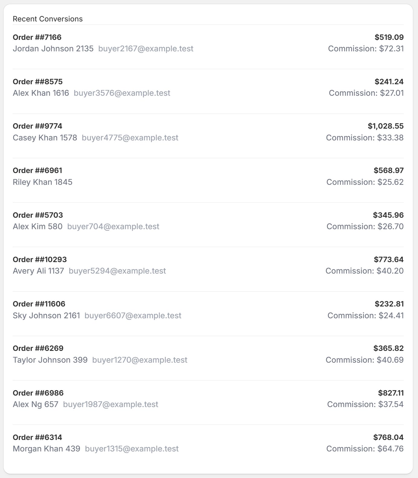 Recent conversion orders and commissions